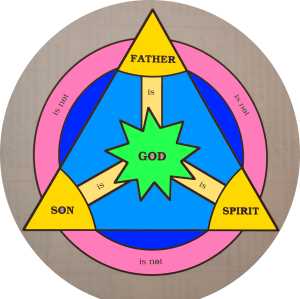 Is the Trinity Necessary?